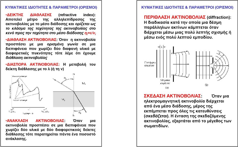 διαφορετικές πυκνότητες τότε λέμε ότι έχουμε διάθλαση ακτινοβολίας ΔΙΑΣΠΟΡΑ ΑΚΤΙΝΟΒΟΛΙΑΣ: Η μεταβολή του δείκτη διάθλασης με το λ(ήτη ν) ΚΥΜΑΤΙΚΕΣ ΙΔΙΟΤΗΤΕΣ & ΠΑΡΑΜΕΤΡΟΙ (ΟΡΙΣΜΟΙ) ΠΕΡΙΘΛΑΣΗ