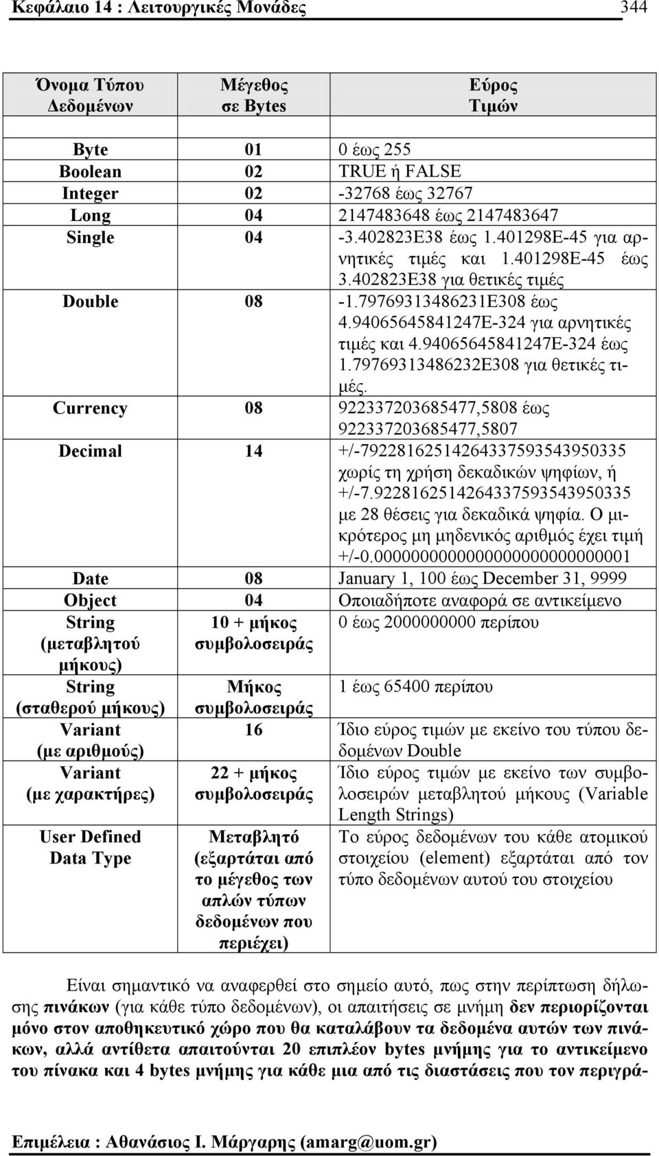 94065645841247E-324 έως 1.79769313486232E308 για θετικές τι- µές.