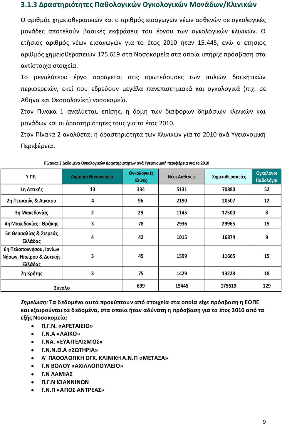 Το μεγαλύτερο έργο παράγεται στις πρωτεύουσες των παλιών διοικητικών περιφερειών, εκεί που εδρεύουν μεγάλα πανεπιστημιακά και ογκολογικά (π.χ. σε Αθήνα και Θεσσαλονίκη) νοσοκομεία.