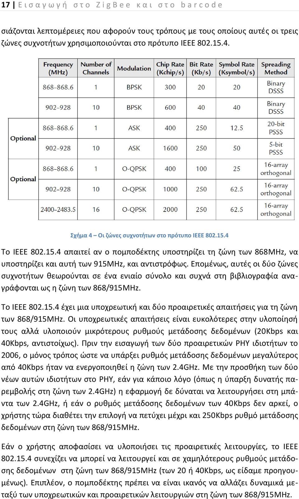 Επομένως, αυτές οι δύο ζώνες συχνοτήτων θεωρούνται σε ένα ενιαίο σύνολο και συχνά στη βιβλιογραφία αναγράφονται ως η ζώνη των 868/915M