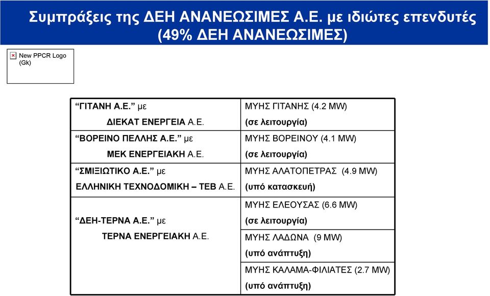 2 MW) (σε λειτουργία) ΜΥΗΣ ΒΟΡΕΙΝΟΥ (4.1 MW) (σε λειτουργία) ΜΥΗΣ ΑΛΑΤΟΠΕΤΡΑΣ (4.9 MW) (υπό κατασκευή) ΜΥΗΣ ΕΛΕΟΥΣΑΣ (6.