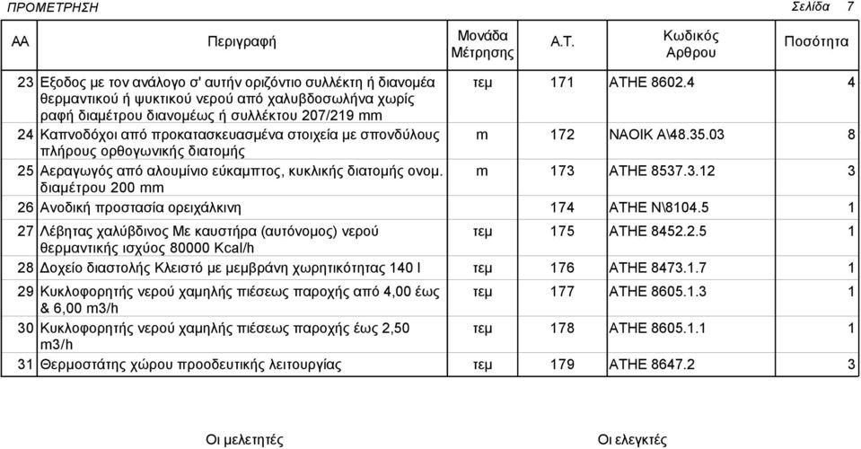 0 πλήρους ορθογωνικής διατομής 5 Αεραγωγός από αλουμίνιο εύκαμπτος, κυκλικής διατομής ονομ. m 7 ΑΤΗΕ 57.. διαμέτρου 00 mm 6 Ανοδική προστασία ορειχάλκινη 7 ΑΤΗΕ Ν\0.