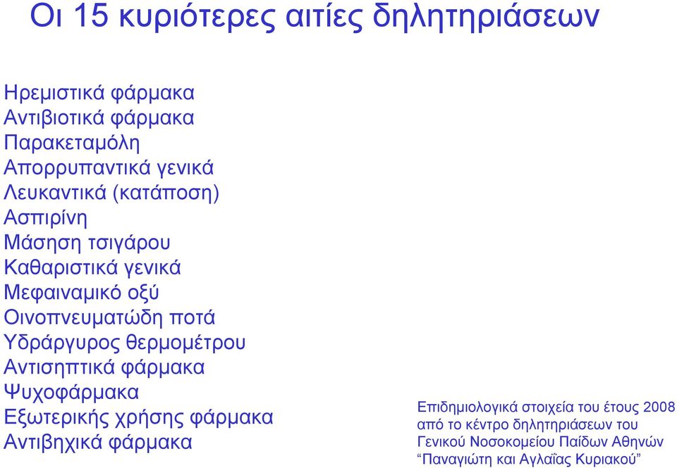 Υδράργυρος θερμομέτρου Αντισηπτικά φάρμακα Ψυχοφάρμακα Εξωτερικής χρήσης φάρμακα Αντιβηχικά φάρμακα