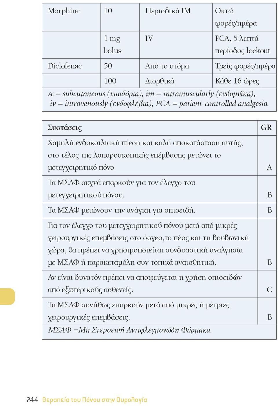 Συστάσεις Χαμηλή ενδοκοιλιακή πίεση και καλή αποκατάσταση αυτής, στο τέλος της λαπαροσκοπικής επέμβασης μειώνει το μετεγχειρητικό πόνο Τα ΜΣΑΦ συχνά επαρκούν για τον έλεγχο του μετεγχειρητικού πόνου.