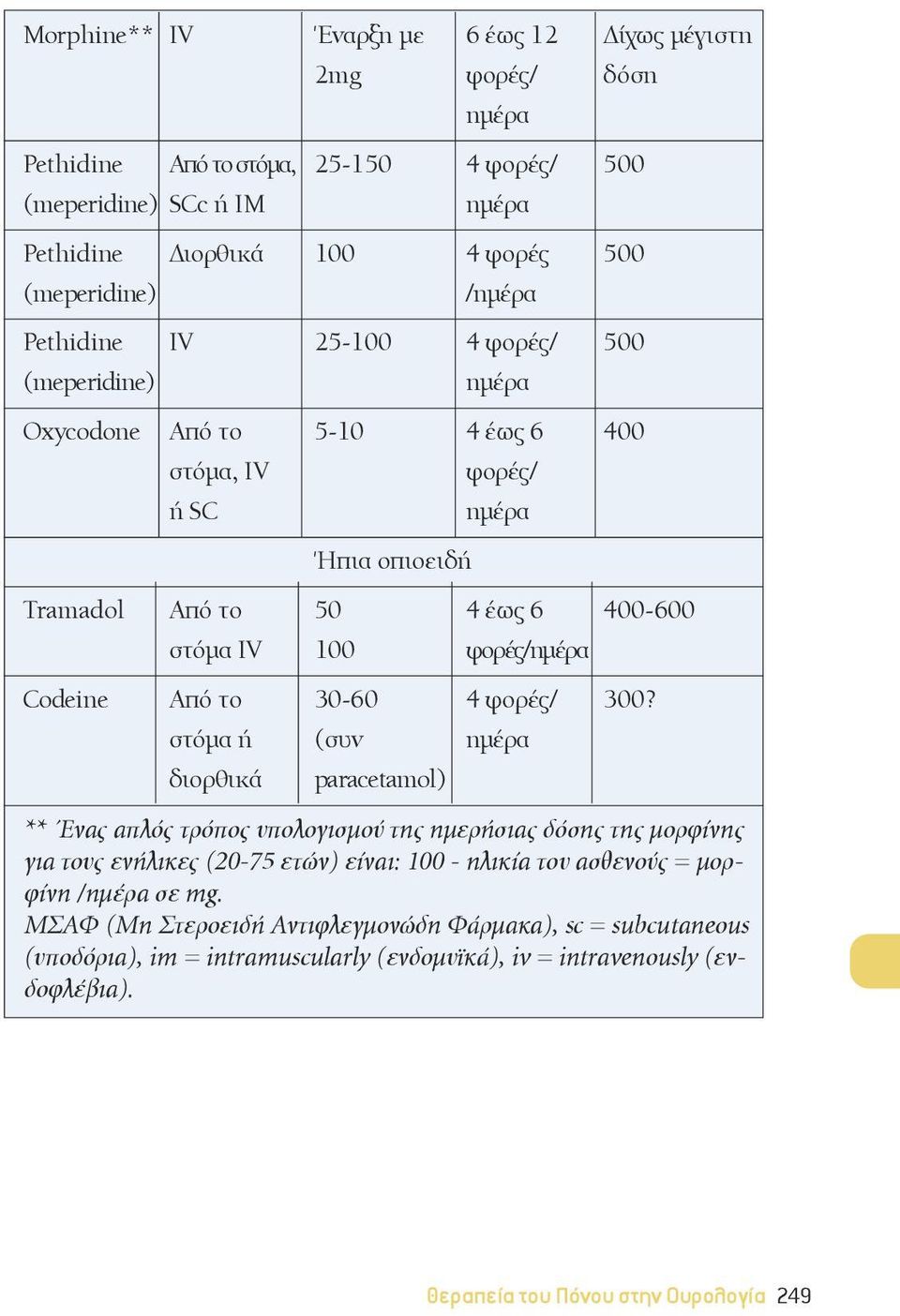 30-60 4 φορές/ 300?