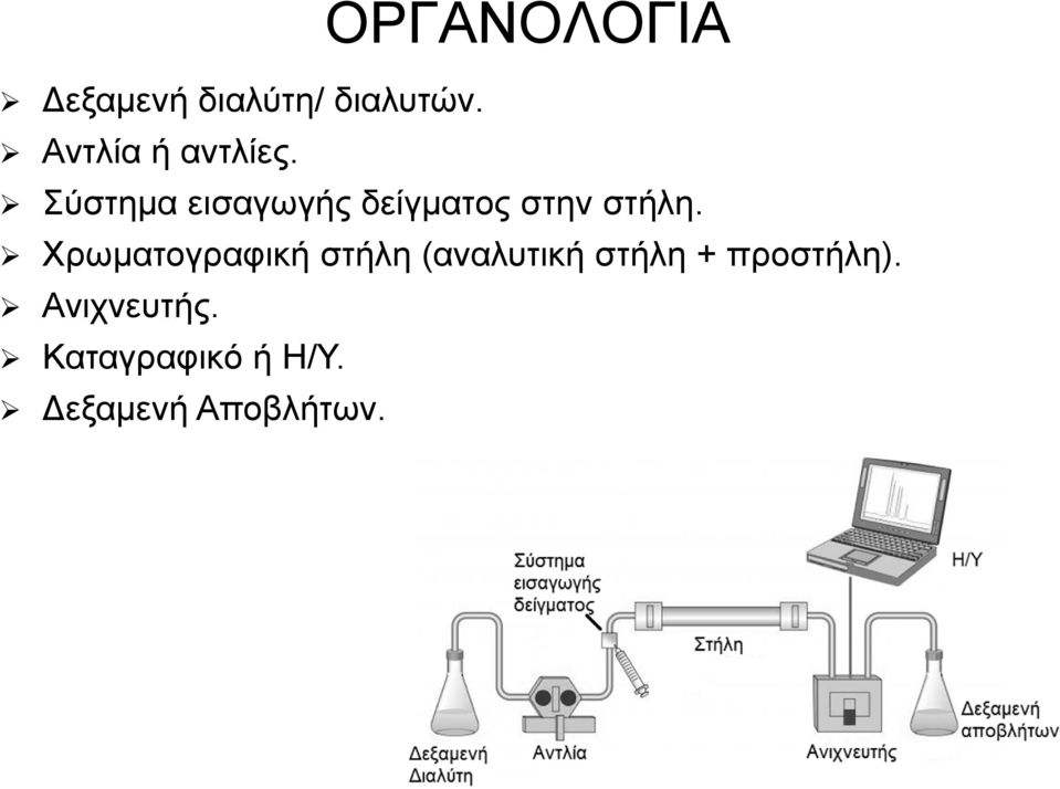 Σύστημα εισαγωγής δείγματος στην στήλη.