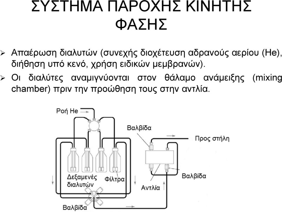 ειδικών μεμβρανών).