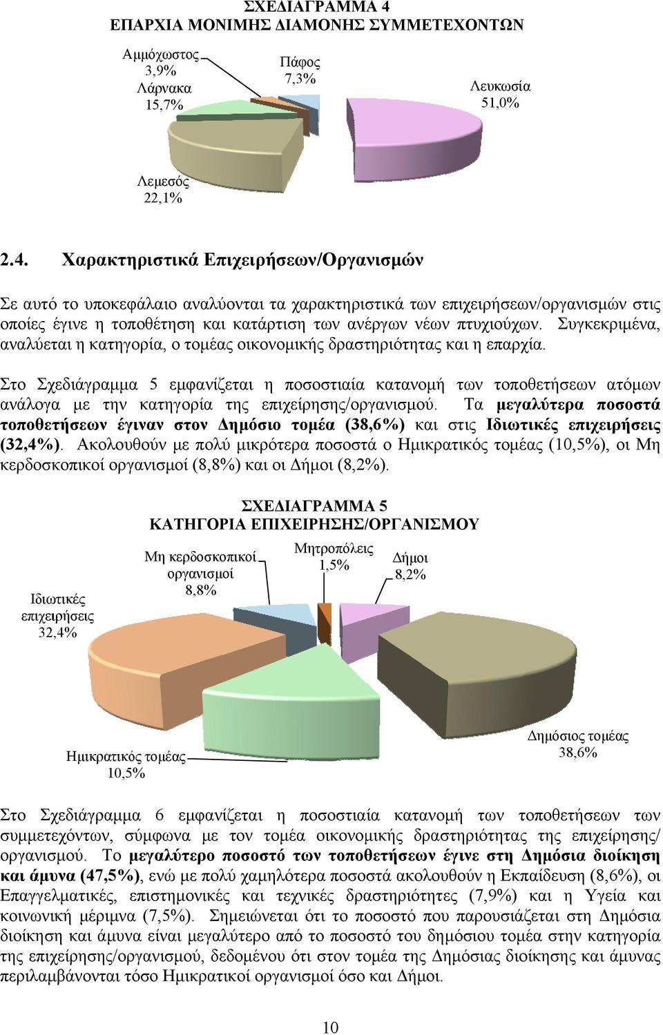 Χαρακτηριστικά Επιχειρήσεων/Οργανισμών Σε αυτό το υποκεφάλαιο αναλύονται τα χαρακτηριστικά των επιχειρήσεων/οργανισμών στις οποίες έγινε η τοποθέτηση και κατάρτιση των ανέργων νέωνν πτυχιούχων.