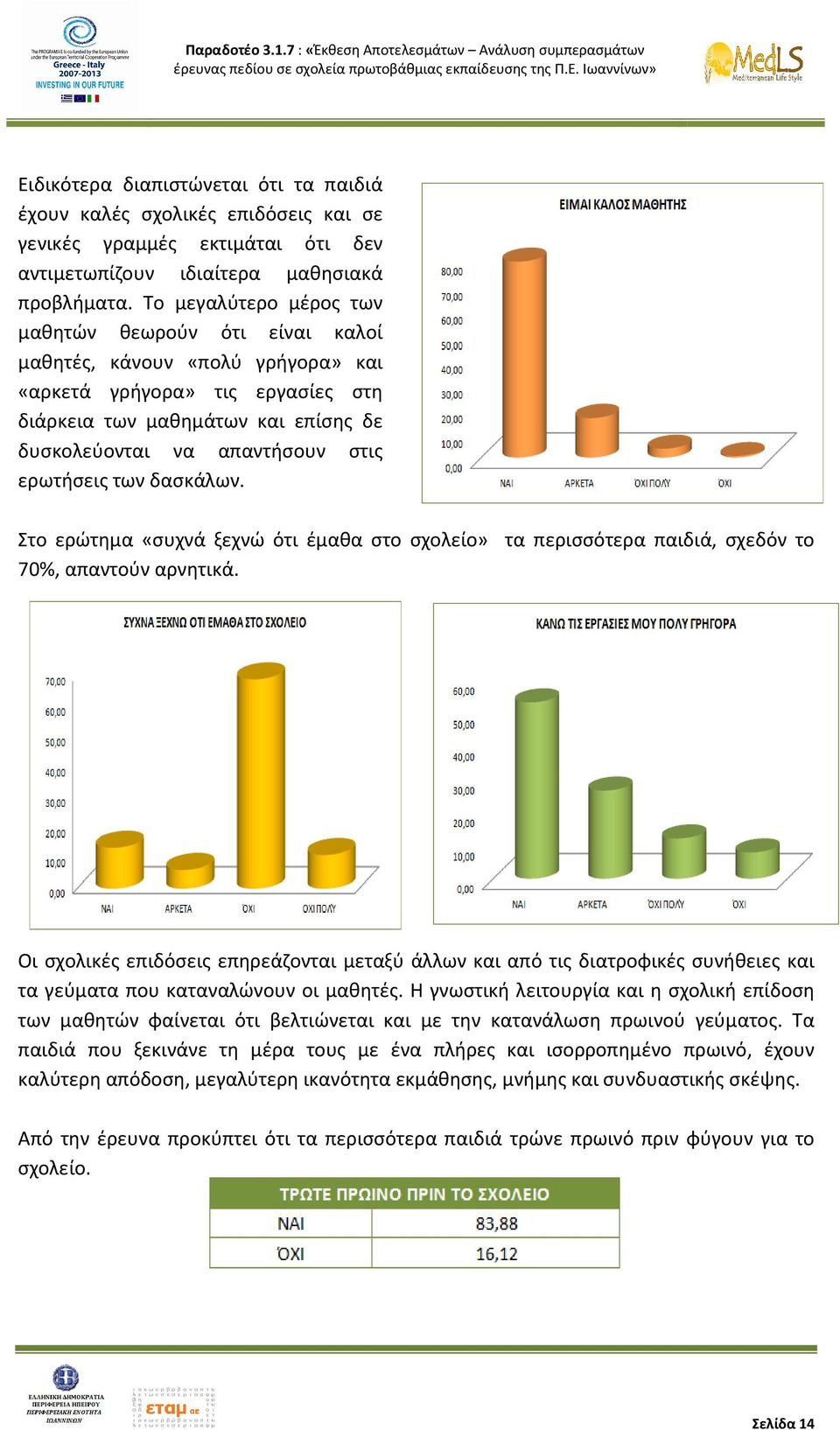 ερωτήσεις των δασκάλων. Στο ερώτημα «συχνά ξεχνώ ότι έμαθα στο σχολείο» τα περισσότερα παιδιά, σχεδόν το 70%, απαντούν αρνητικά.