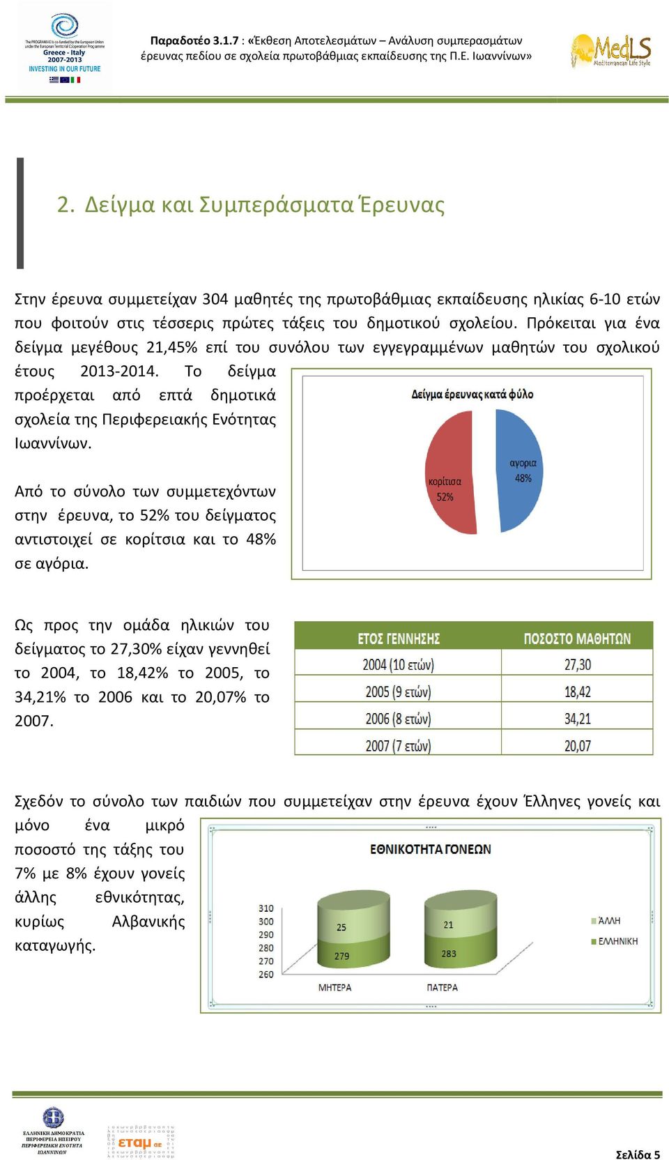 Από το σύνολο των συμμετεχόντων στην έρευνα, το 52% του δείγματος αντιστοιχεί σε κορίτσια και το 48% σε αγόρια.