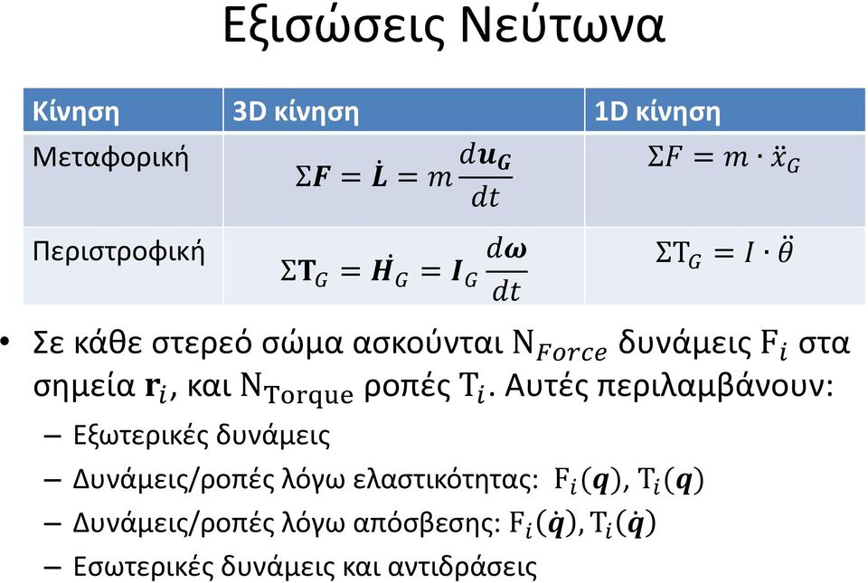 i, και Ν Torque ροπές Τ i.