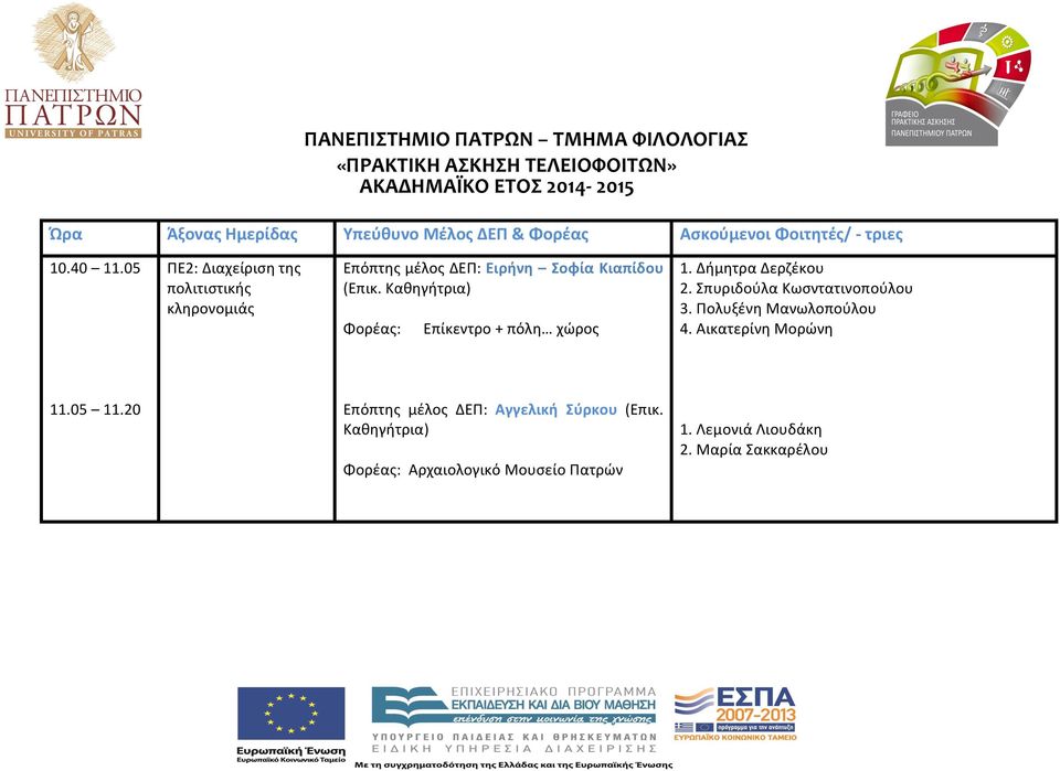 05 11.20 ΠΕ2: Διαχείριση της πολιτιστικής κληρονομιάς Επόπτης μέλος ΔΕΠ: Ειρήνη Σοφία Κιαπίδου (Επικ.