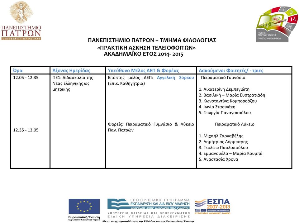 Καθηγήτρια) Φορείς: Πειραματικό Γυμνάσιο & Λύκειο Παν. Πατρών Πειραματικό Γυμνάσιο 1. Αικατερίνη Δεμπεγιώτη 2. Βασιλική Μαρία Ευστρατιάδη 3.