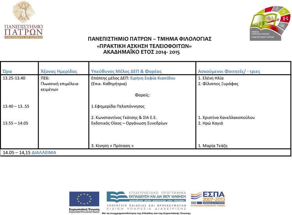 05 ΠΕ6: Γλωσσική επιμέλεια κειμένων Επόπτης μέλος ΔΕΠ: Ειρήνη Σοφία Κιαπίδου (Επικ. Καθηγήτρια) Φορείς: 1.Εφημερίδα Πελοπόννησος 2.