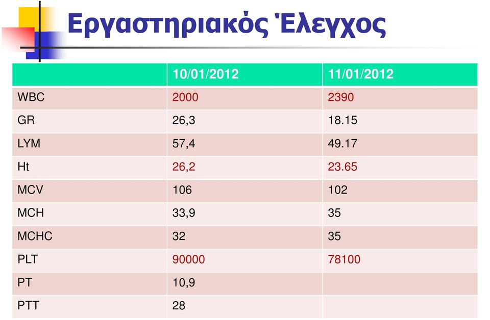 15 LYM 57,4 49.17 Ht 26,2 23.