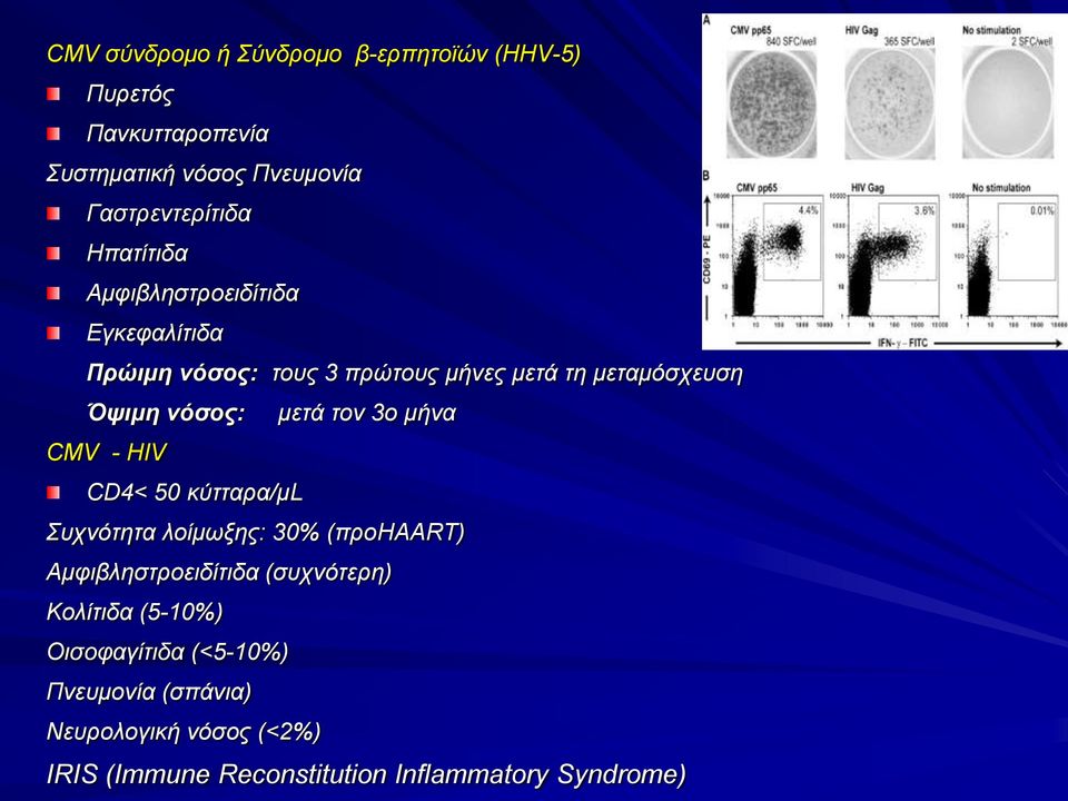 τον 3ο μήνα CMV - HIV CD4< 50 κύτταρα/μl Συχνότητα λοίμωξης: 30% (προhaart) Αμφιβληστροειδίτιδα (συχνότερη) Κολίτιδα