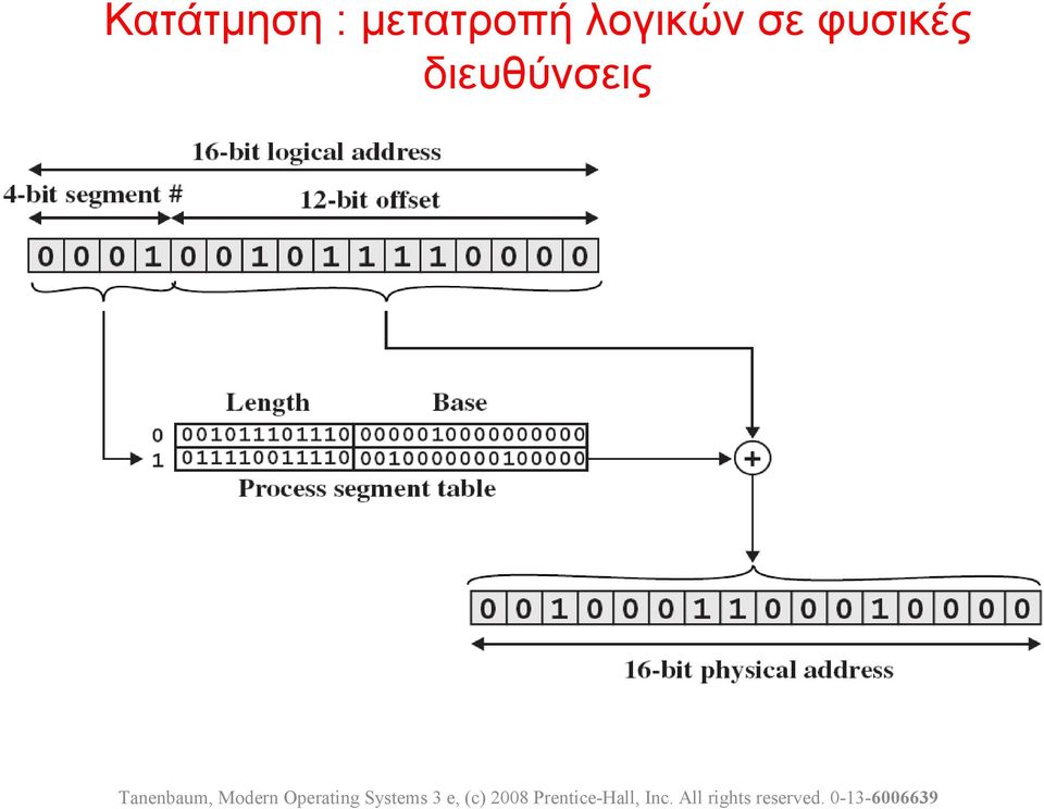 Operating Systems 3 e, (c) 28