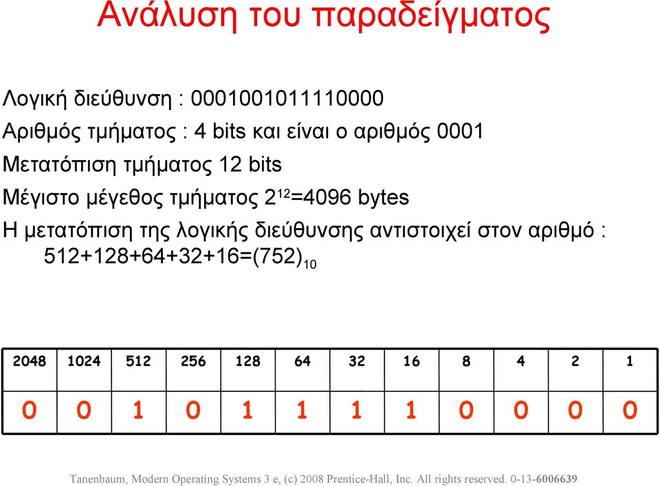 διεύθυνσης αντιστοιχεί στον αριθμό : 52+28+64+32+6=(752) 248 24 52 256 28 64 32 6 8 4 2