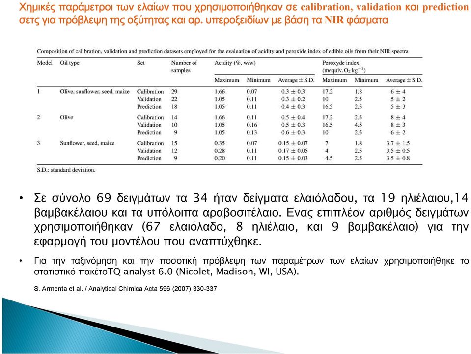 Ενας επιπλέον αριθμός δειγμάτων χρησιμοποιήθηκαν (67 ελαιόλαδο, 8 ηλιέλαιο, και 9 βαμβακέλαιο) για την εφαρμογή του μοντέλου που αναπτύχθηκε.