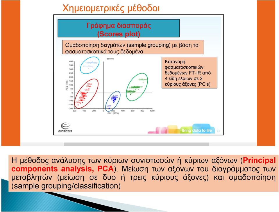 s) Η μέθοδος ανάλυσης των κύριων συνιστωσών ή κύριων αξόνων (Principal components analysis, PCA).