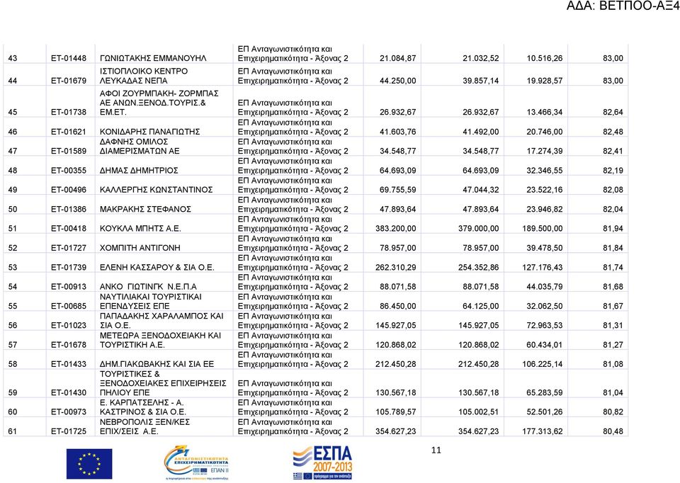 Δ. 58 ΔΣ-01433 ΓΖΜ.ΓΗΑΚΧΒΑΚΖ ΚΑΗ ΗΑ ΔΔ ΣΟΤΡΗΣΗΚΔ & ΞΔΝΟΓΟΥΔΗΑΚΔ ΔΠΗΥΔΗΡΖΔΗ 59 ΔΣ-01430 ΠΖΛΗΟΤ ΔΠΔ Δ. ΚΑΡΠΑΣΔΛΖ - Α. 60 ΔΣ-00973 ΚΑΣΡΗΝΟ & ΗΑ Ο.Δ. ΝΔΒΡΟΠΟΛΗ ΞΔΝ/ΚΔ 61 ΔΣ-01725 ΔΠΗΥ/ΔΗ Α.Δ. Δπηρεηξεκαηηθφηεηα - 21.