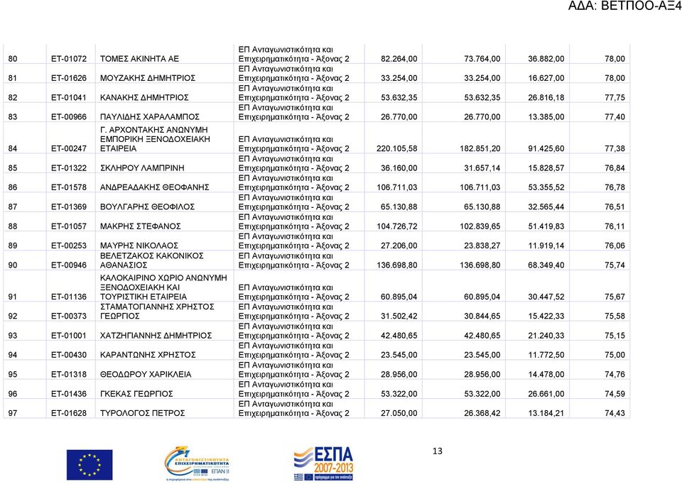 ΚΑΚΟΝΗΚΟ 90 ΔΣ-00946 ΑΘΑΝΑΗΟ 91 ΔΣ-01136 92 ΔΣ-00373 ΚΑΛΟΚΑΗΡΗΝΟ ΥΧΡΗΟ ΑΝΧΝΤΜΖ ΞΔΝΟΓΟΥΔΗΑΚΖ ΚΑΗ ΣΟΤΡΗΣΗΚΖ ΔΣΑΗΡΔΗΑ ΣΑΜΑΣΟΓIAΝΝΖ ΥΡΖΣΟ ΓΔΧΡΓΗΟ 93 ΔΣ-01001 ΥΑΣΕΖΓΗΑΝΝΖ ΓΖΜΖΣΡΗΟ 94 ΔΣ-00430 ΚΑΡΑΝΣΧΝΖ