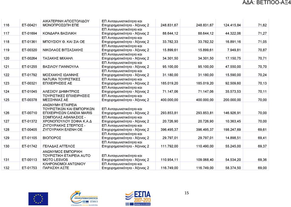 ΣΟΤΡΗΣΗΚΔ ΔΠΗΥΔΗΡΖΔΗ 125 ΔΣ-00378 ΜΔΖΝΗΑ ΑΔ 126 ΔΣ-00710 127 ΔΣ-01372 128 ΔΣ-00405 129 ΔΣ-01105 ΒΗΟΠΟΡΟ ΑΝΧΝΤΜΖ ΔΣΑΗΡΔΗΑ ΣΟΤΡΗΣΗΚΧΝ ΚΑΗ ΔΜΠΟΡΗΚΧΝ ΔΠΗΥΔΗΡΖΧΝ CANDIA MARIS ΟΜΠΟΛΑ ΑΘΑΝΑΗΟ - ΥΡΟΝΟΠΟΤΛΟΤ