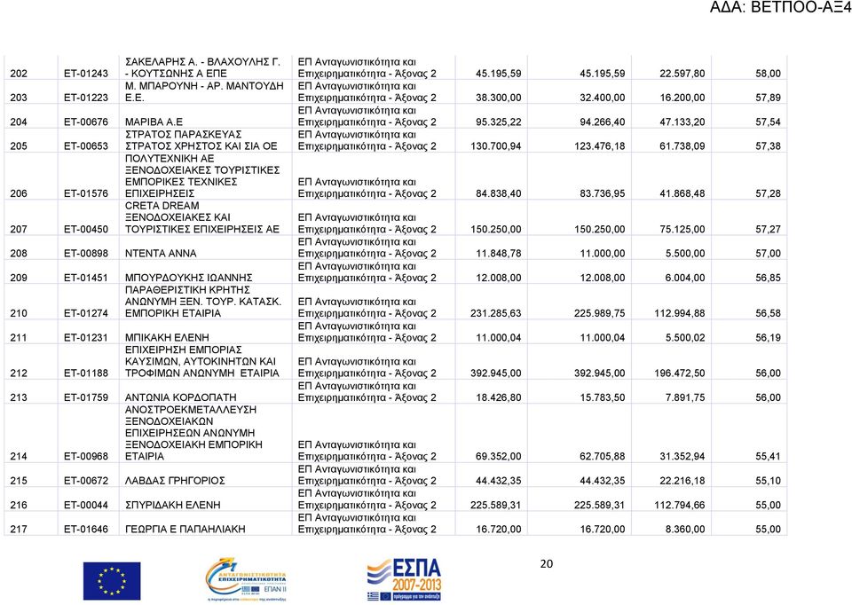 208 ΔΣ-00898 ΝΣΔΝΣΑ ΑΝΝΑ 209 ΔΣ-01451 ΜΠΟΤΡΓΟΤΚΖ ΗΧΑΝΝΖ ΠΑΡΑΘΔΡΗΣΗΚΖ ΚΡΖΣΖ ΑΝΧΝΤΜΖ ΞΔΝ. ΣΟΤΡ. ΚΑΣΑΚ.