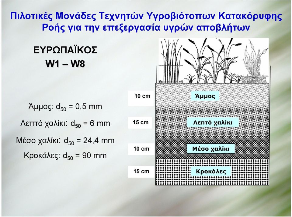 Λεπτό χαλίκι: d 50 = 6 mm Μέσο χαλίκι: d 50 = 24,4 mm Κροκάλες: d