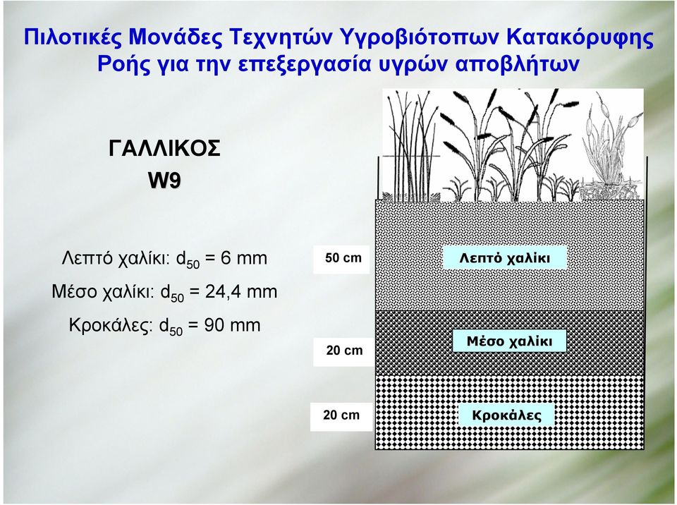 χαλίκι: d 50 = 6 mm Μέσο χαλίκι: d 50 = 24,4 mm Κροκάλες: