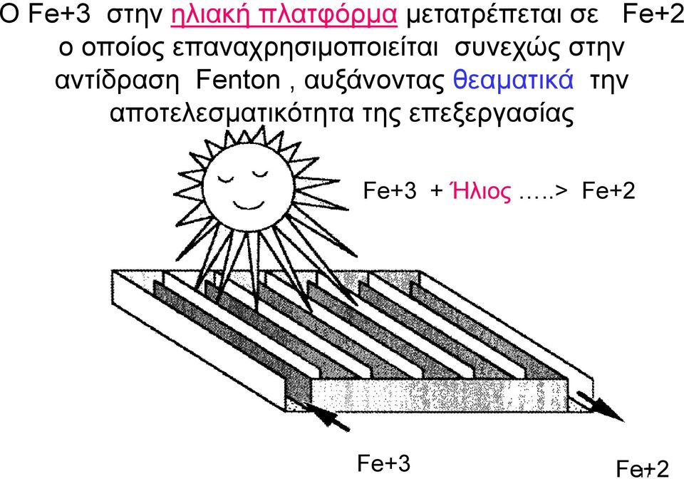 Fenton, αυξάνοντας θεαματικά την αποτελεσματικότητα