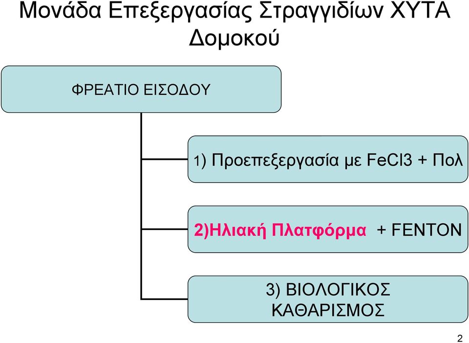 Προεπεξεργασία με FeCl3 + Πολ