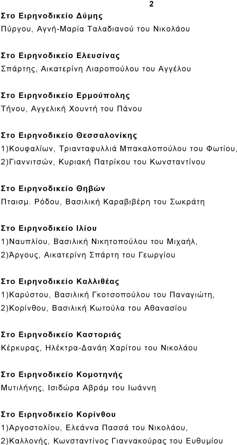 Ρόδου, Βασιλική Καραβιβέρη του Σωκράτη Στο Ειρηνοδικείο Ιλίου 1)Ναυπλίου, Βασιλική Νικητοπούλου του Μιχαήλ, 2)Άργους, Αικατερίνη Σπάρτη του Γεωργίου Στο Ειρηνοδικείο Καλλιθέας 1)Καρύστου, Βασιλική