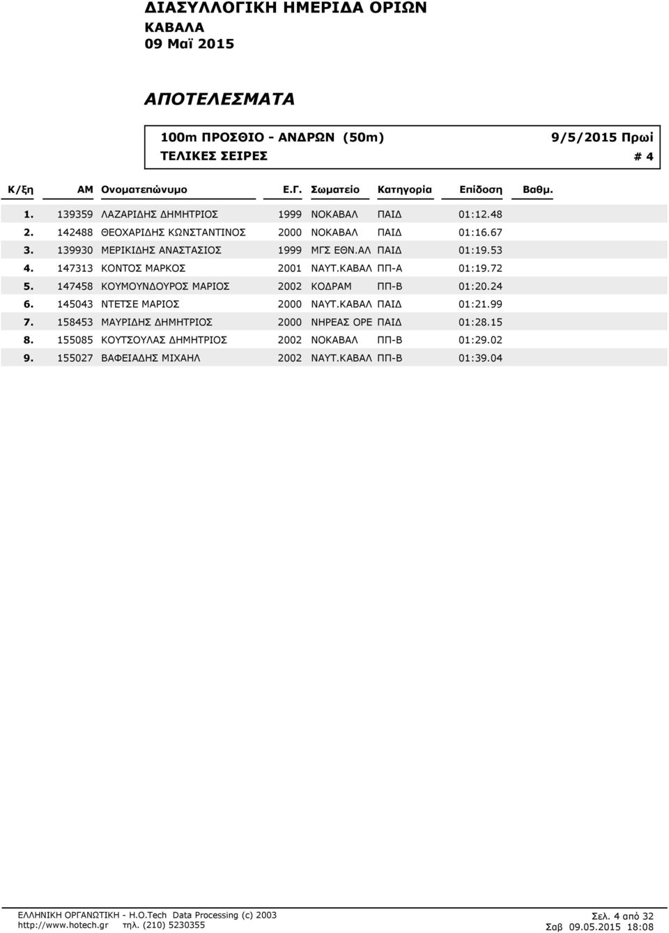 ΑΝΑΣΤΑΣΙΟΣ 1999 ΜΓΣ ΕΘΝ.ΑΛ ΠΑΙΔ 01:19.53 147313 ΚΟΝΤΟΣ ΜΑΡΚΟΣ 2001 ΝΑΥΤ.ΚΑΒΑΛ ΠΠ-Α 01:19.