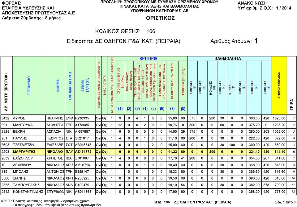 ΛΗΨΗ ΠΡΟΣ
