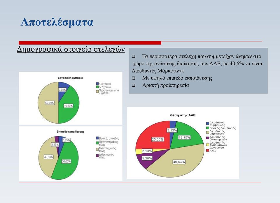 της ανώτατης διοίκησης των ΑΑΕ, με 40,6% να είναι