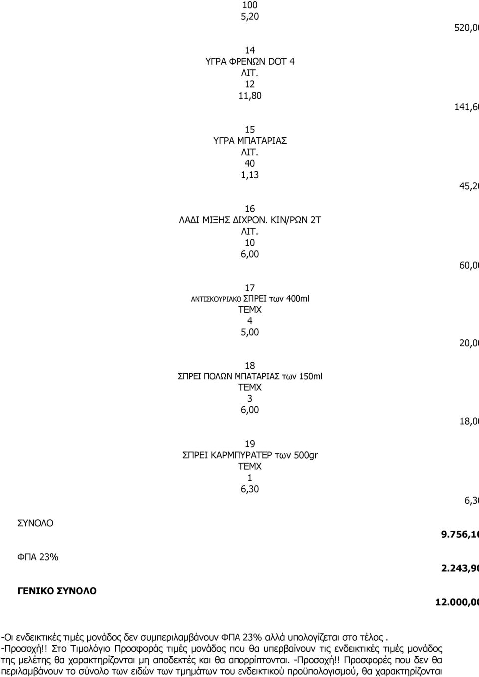 20,00 18,00 6,30 ΣΥΝΟΛΟ ΦΠΑ 23% ΓΕΝΙΚΟ ΣΥΝΟΛΟ 9.756,10 2.243,90 12.000,00 -Οι ενδεικτικές τιμές μονάδος δεν συμπεριλαμβάνουν ΦΠΑ 23% αλλά υπολογίζεται στο τέλος. -Προσοχή!