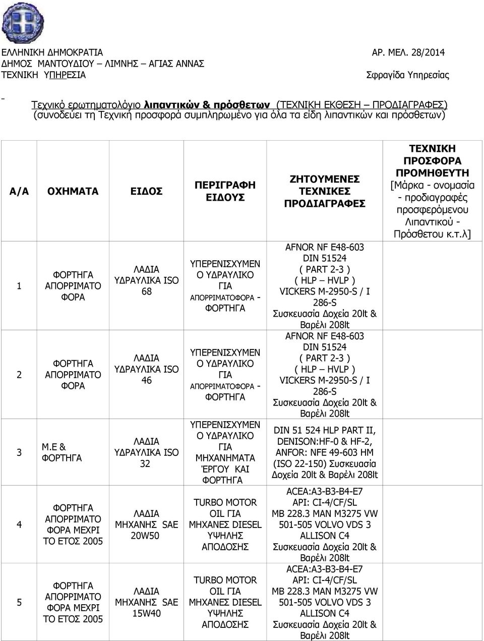 για όλα τα είδη λιπαντικών και πρόσθετων) A/A OXHMATA ΕΙΔΟΣ 1 2 3 4 5 ΑΠΟΡΡΙΜΑΤΟ ΦΟΡΑ ΑΠΟΡΡΙΜΑΤΟ ΦΟΡΑ Μ.