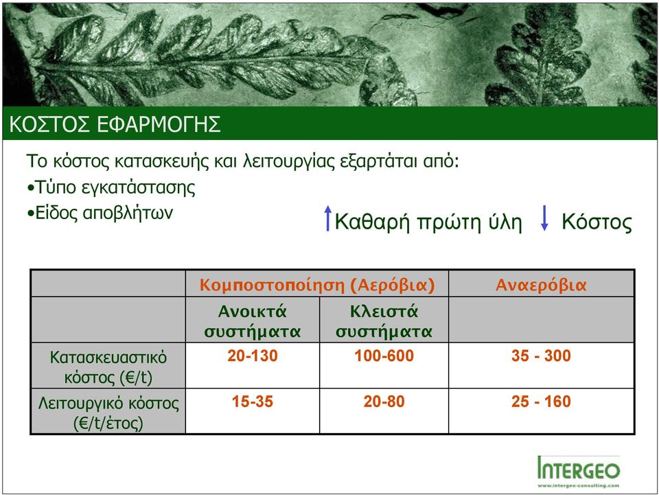 ( /t) Λειτουργικό κόστος ( /t/έτος) Κομποστοποίηση (Αερόβια) Ανοικτά