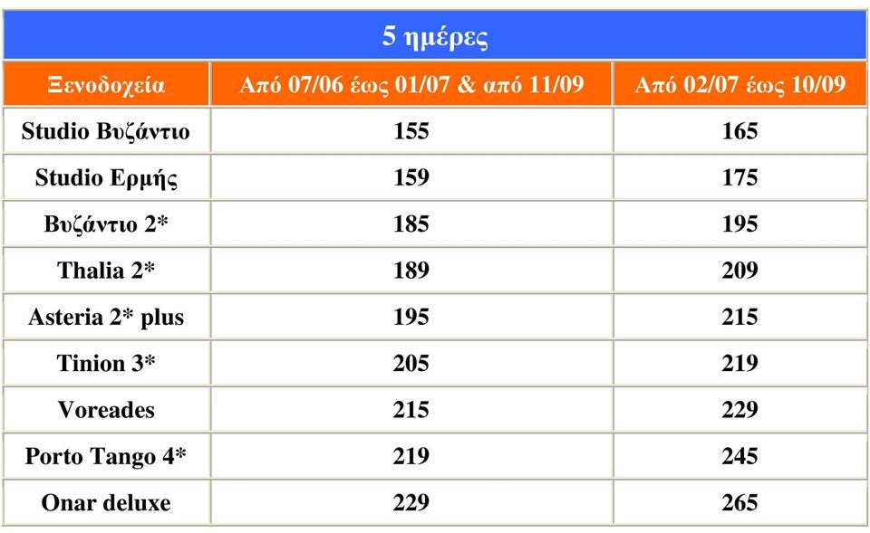 2* 185 195 Thalia 2* 189 209 Asteria 2* plus 195 215 Tinion 3*