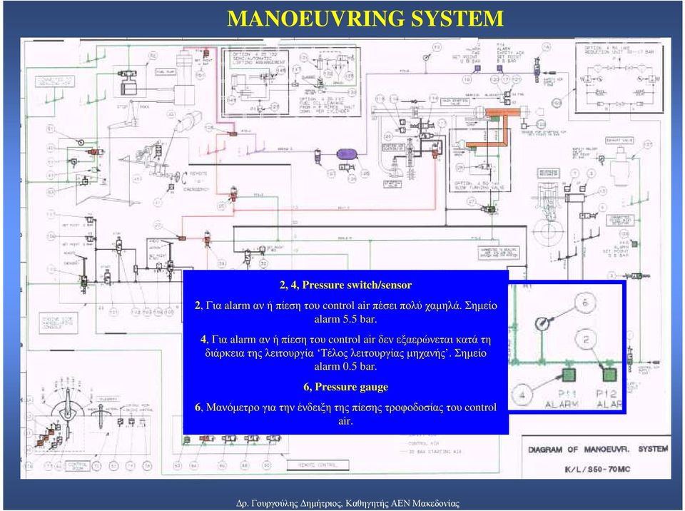 4, Για alarm αν ή πίεση του control air δεν εξαερώνεται κατά τη διάρκεια της λειτουργία