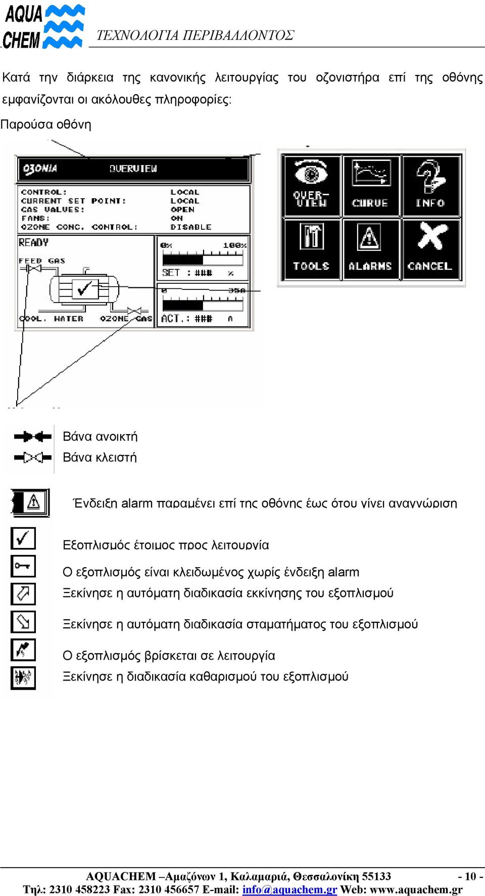 κλειδωµένος χωρίς ένδειξη alarm Ξεκίνησε η αυτόµατη διαδικασία εκκίνησης του εξοπλισµού Ξεκίνησε η αυτόµατη διαδικασία σταµατήµατος του