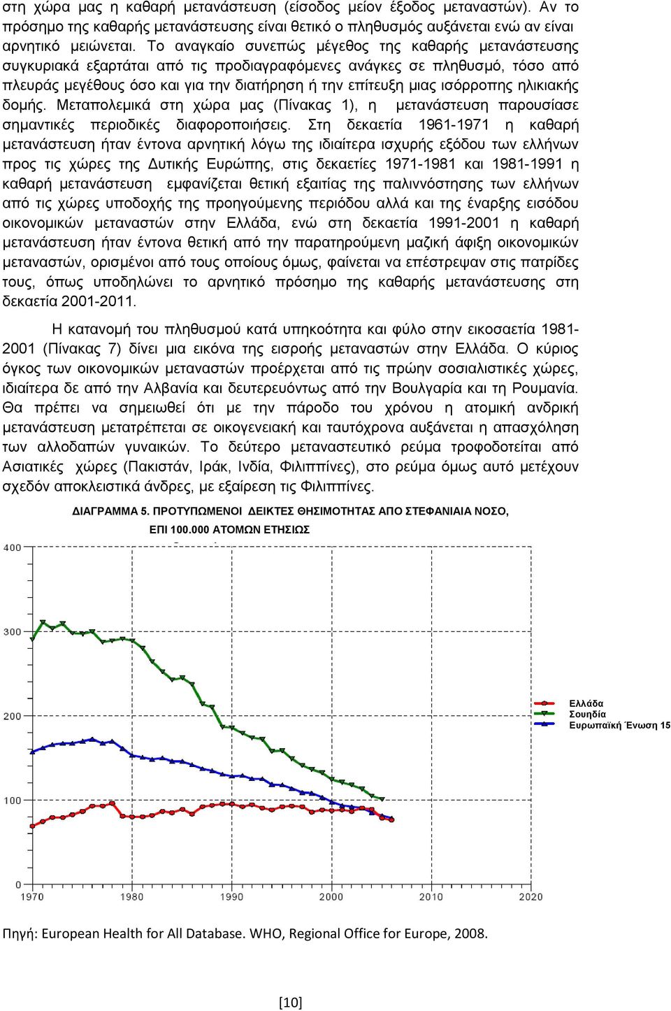 Μεταπολεμικά στη χώρα μας (Πίνακας 1), η μετανάστευση παρουσίασε σημαντικές περιοδικές διαφοροποιήσεις Στη δεκαετία 1961-1971 η καθαρή μετανάστευση ήταν έντονα αρνητική λόγω της ιδιαίτερα ισχυρής