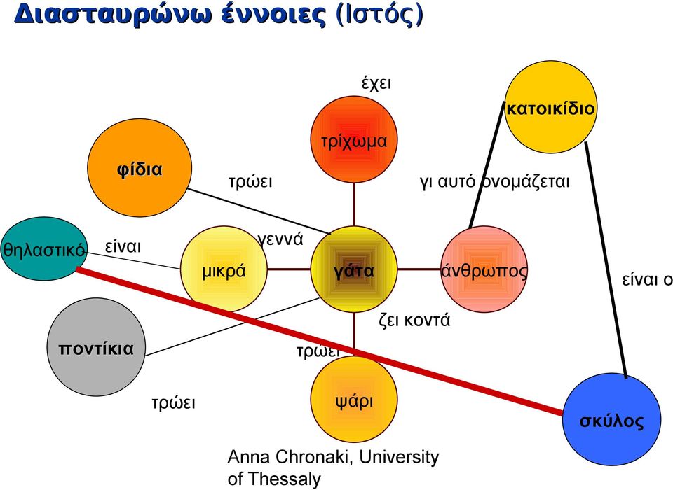 μικρά γάτα άνθρωπος είναι ο ζει κοντά ποντίκια τρώει