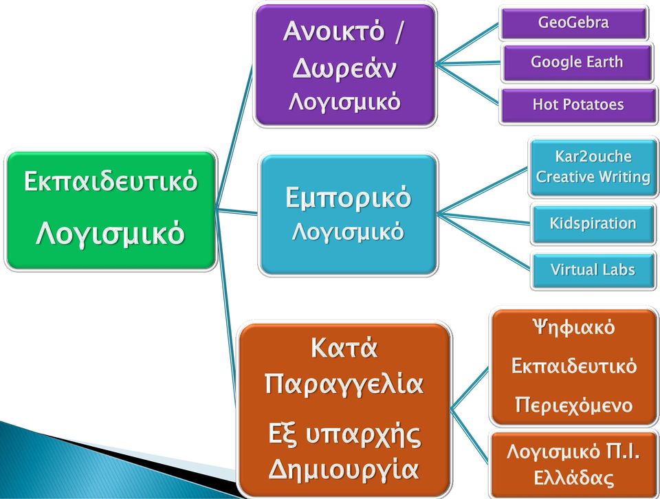 Writing Kidspiration Virtual Labs Κατά Παραγγελία Εξ υπαρχής