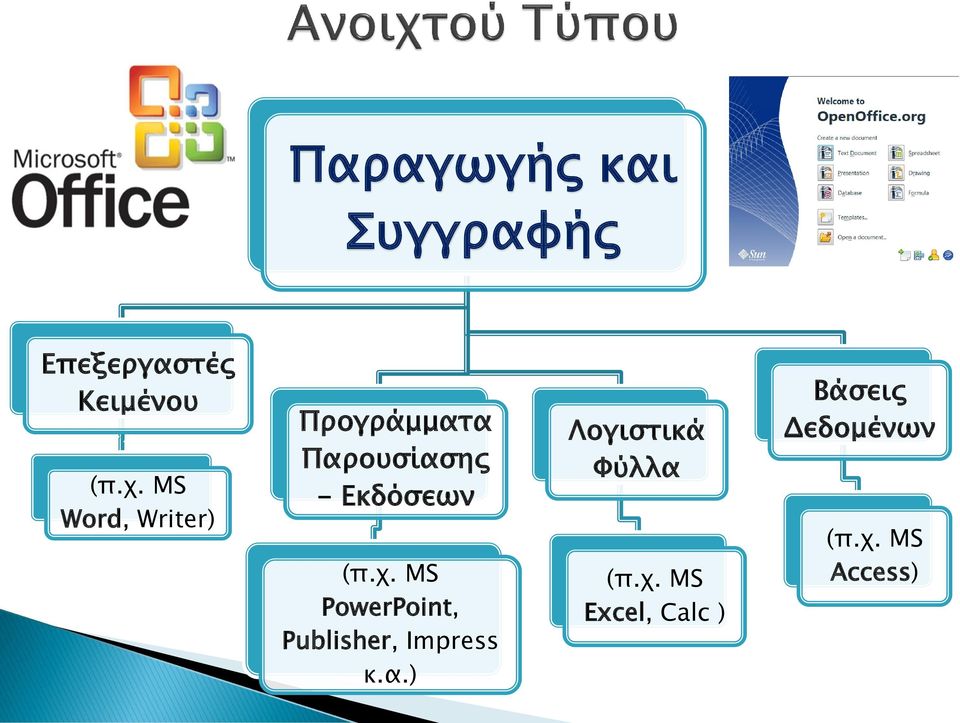 χ. MS PowerPoint, Publisher, Impress κ.α.