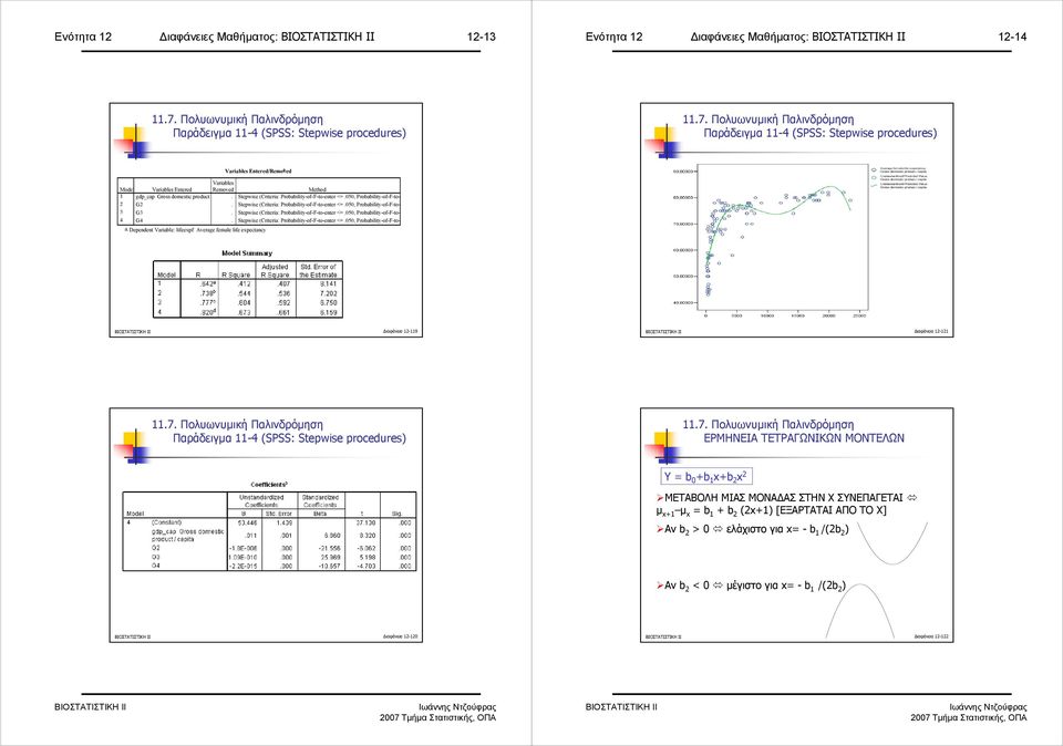 Stepwise (Criteria: Probability-of-F-to-enter <=.050, Probability-of-F-to- 4 G4. Stepwise (Criteria: Probability-of-F-to-enter <=.050, Probability-of-F-toa.