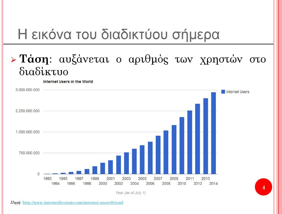 διαδίκτυο 4 Πηγή: http://www.