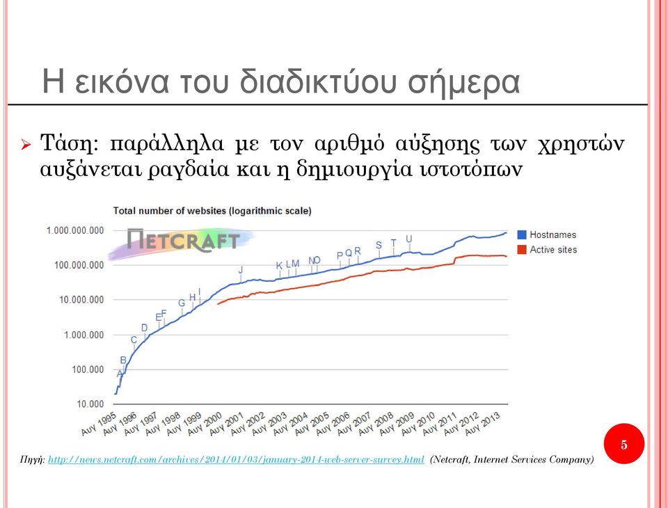 ιστοτόπων Πηγή: http://news.netcraft.