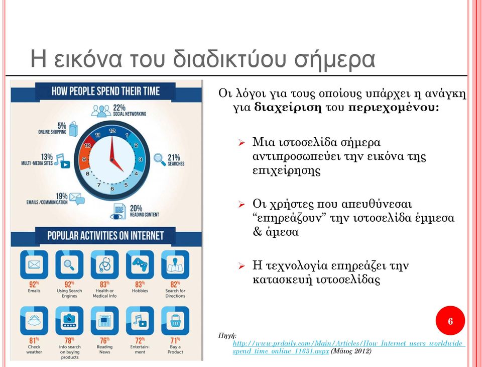 απευθύνεσαι επηρεάζουν την ιστοσελίδα έμμεσα & άμεσα Η τεχνολογία επηρεάζει την κατασκευή